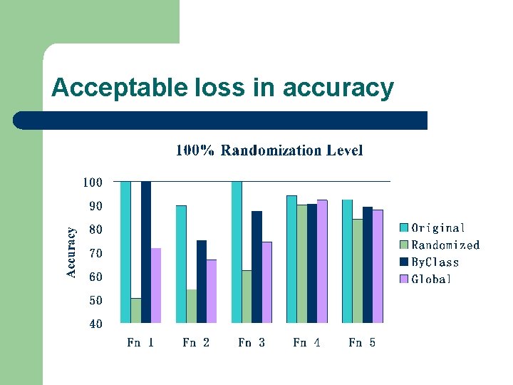 Acceptable loss in accuracy 