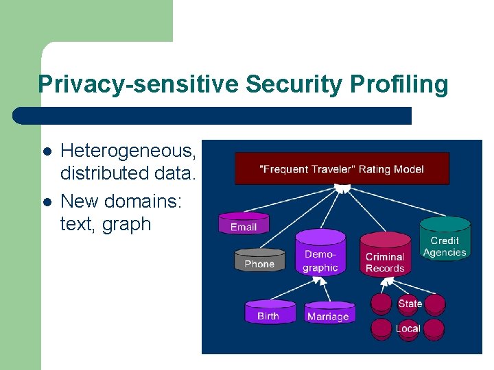 Privacy-sensitive Security Profiling l l Heterogeneous, distributed data. New domains: text, graph 