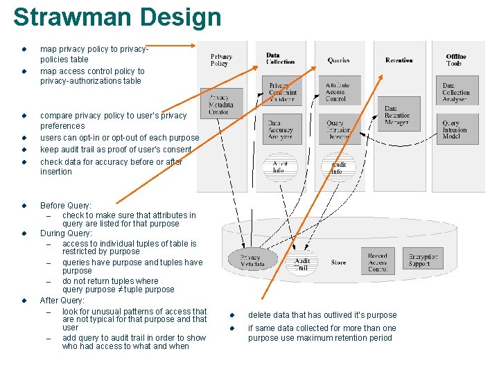 Strawman Design l l l l l map privacy policy to privacypolicies table map