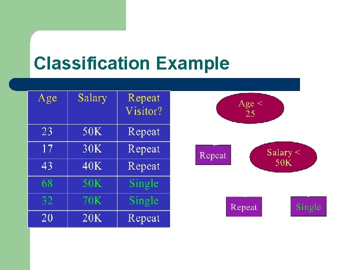 Classification Example 