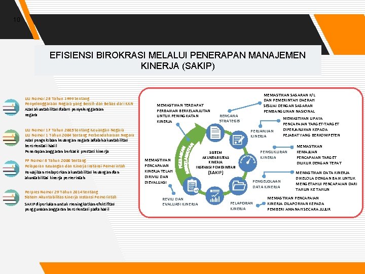 10 EFISIENSI BIROKRASI MELALUI PENERAPAN MANAJEMEN KINERJA (SAKIP) UU Nomor 28 Tahun 1999 tentang