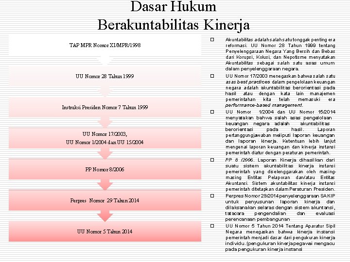 Dasar Hukum Berakuntabilitas Kinerja TAP MPR Nomor XI/MPR/1998 UU Nomor 28 Tahun 1999 Instruksi