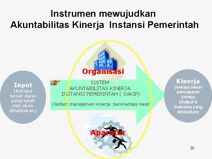 Instrumen mewujudkan Akuntabilitas Kinerja Instansi Pemerintah Organisasi Input (Berapa besar dana yang telah dan