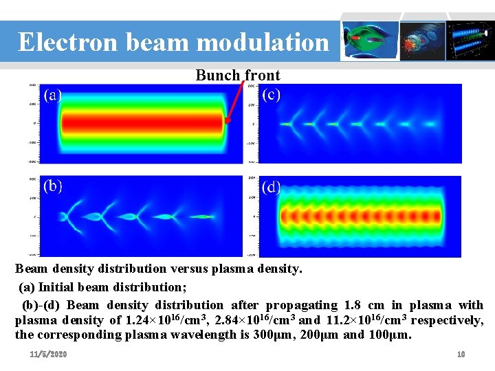 Electron beam modulation 设计：李波 Bunch front 0. 5λp 1. 0λp Beam density distribution versus