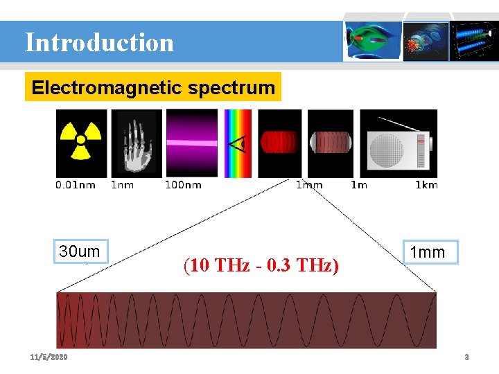 Introduction 设计：李波 Electromagnetic spectrum 30 um 11/5/2020 (10 THz - 0. 3 THz) 1