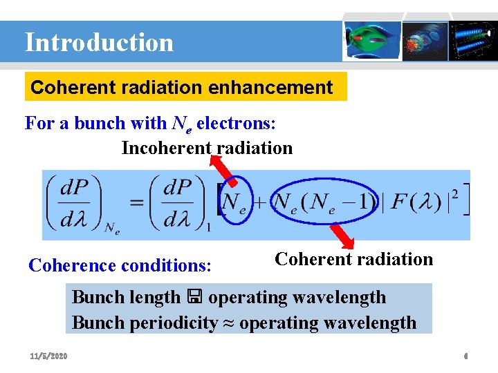 Introduction 设计：李波 Coherent radiation enhancement For a bunch with Ne electrons: Incoherent radiation Coherence