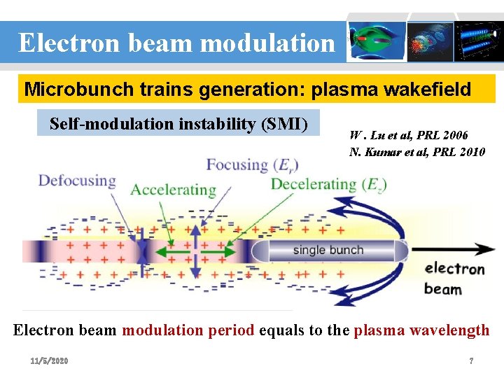 Electron beam modulation 设计：李波 Microbunch trains generation: plasma wakefield Self-modulation instability (SMI) W. Lu