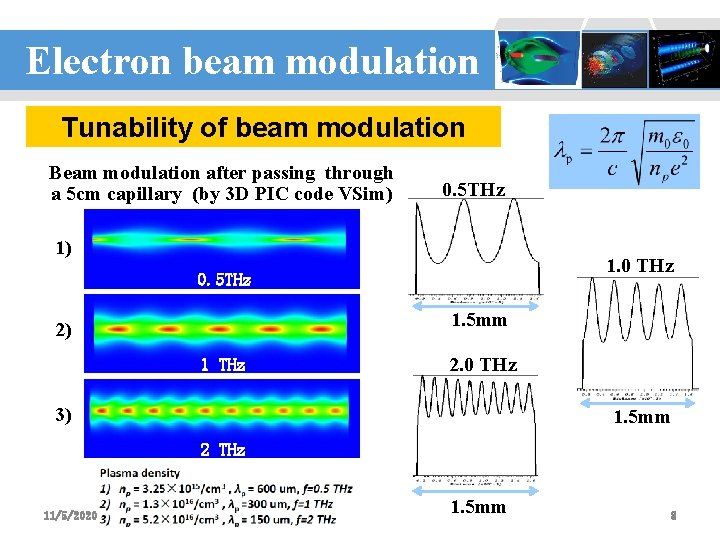 Electron beam modulation 设计：李波 Tunability of beam modulation Beam modulation after passing through a