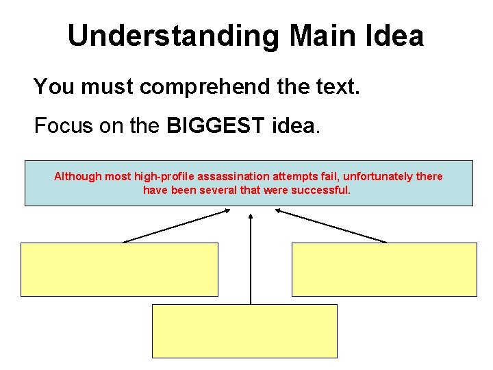 Understanding Main Idea You must comprehend the text. Focus on the BIGGEST idea. Although