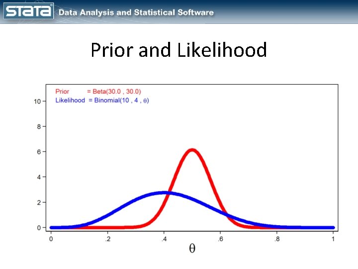 Prior and Likelihood 