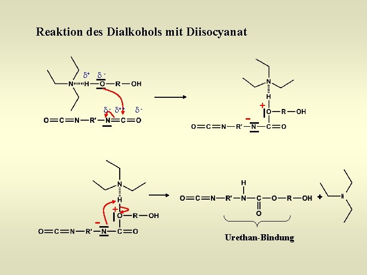 Reaktion des Dialkohols mit Diisocyanat + - - ++ - - + + -