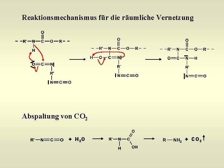 Reaktionsmechanismus für die räumliche Vernetzung Abspaltung von CO 2 + H 2 O +