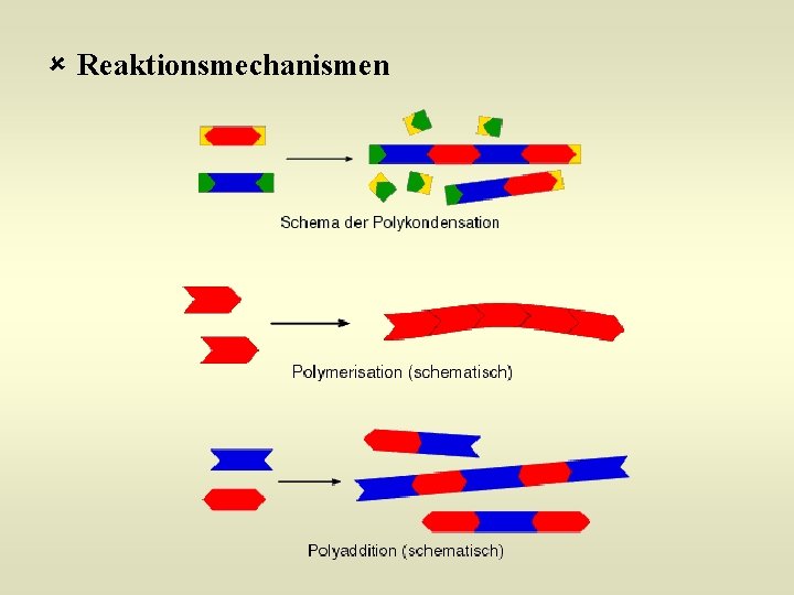 û Reaktionsmechanismen 