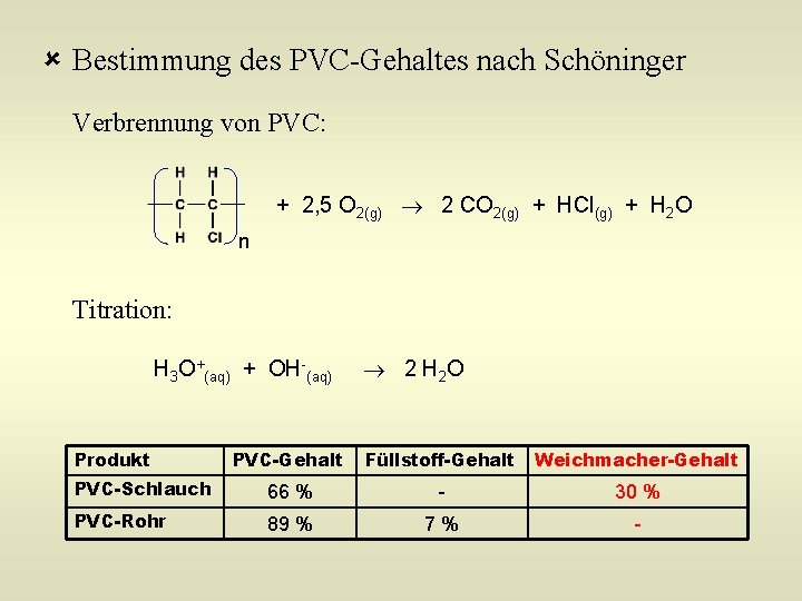 û Bestimmung des PVC-Gehaltes nach Schöninger Verbrennung von PVC: + 2, 5 O 2(g)