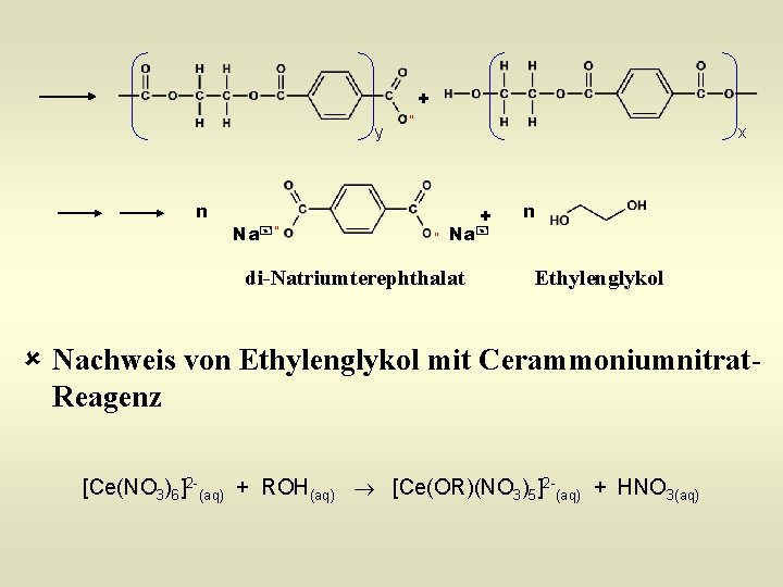 + y n Na ” ” x + ” Na di-Natriumterephthalat n Ethylenglykol û