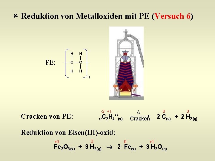 û Reduktion von Metalloxiden mit PE (Versuch 6) PE: n Cracken -2 +1 Cracken
