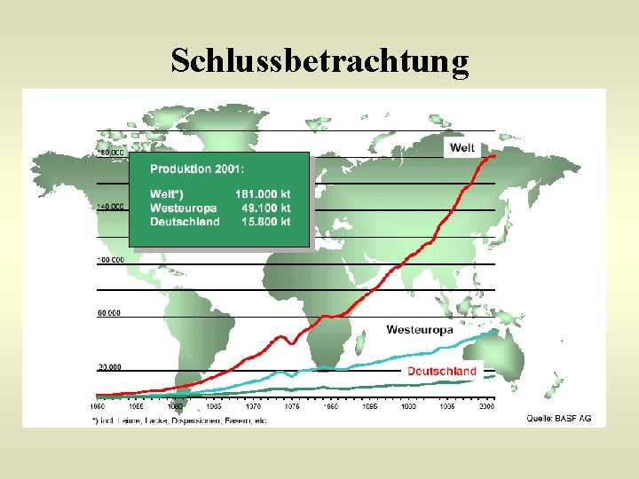 Schlussbetrachtung û Bedeutung von Kunststoffen: Tendenz steigend û Kunststoffe: ein Thema für die Schule