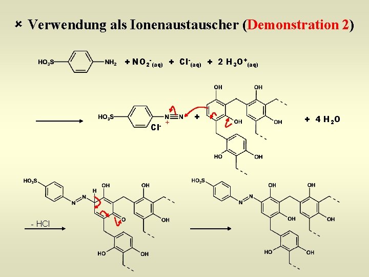 û Verwendung als Ionenaustauscher (Demonstration 2) + NO 2 -(aq) + Cl-(aq) + 2