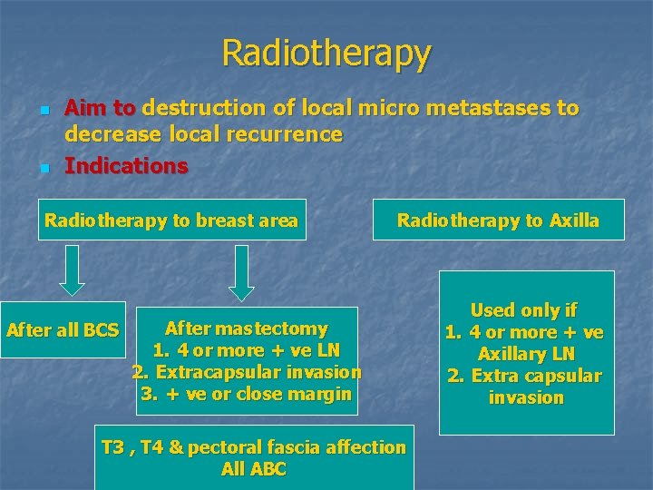 Radiotherapy n n Aim to destruction of local micro metastases to decrease local recurrence