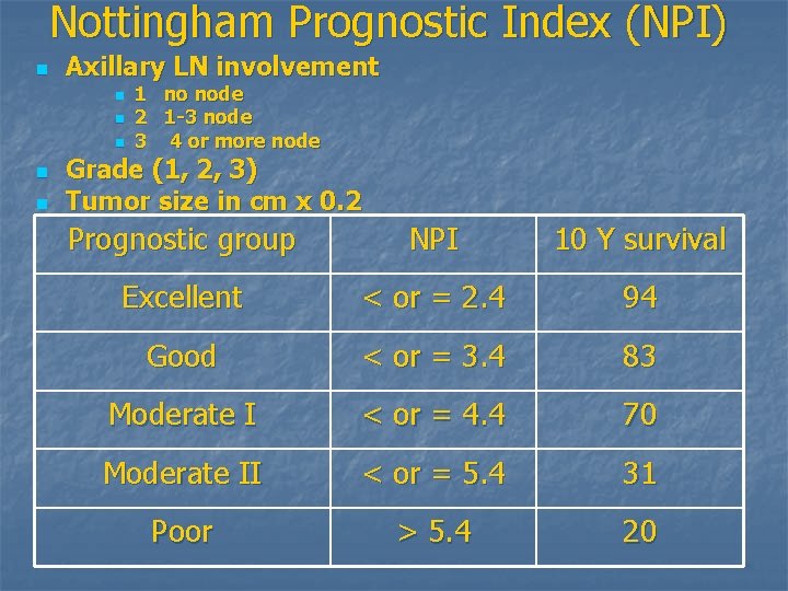 Nottingham Prognostic Index (NPI) n Axillary LN involvement n n n 1 no node