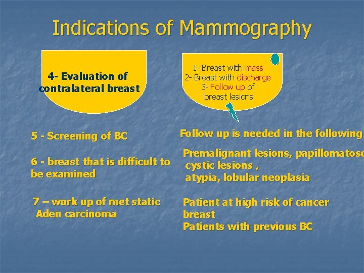Indications of Mammography 4 - Evaluation of contralateral breast 1 - Breast with mass