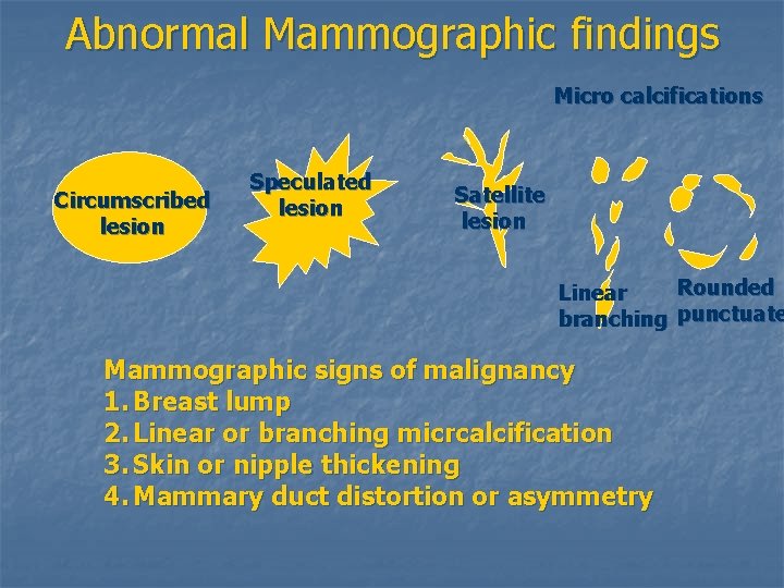 Abnormal Mammographic findings Micro calcifications Circumscribed lesion Speculated lesion Satellite lesion Rounded Linear branching