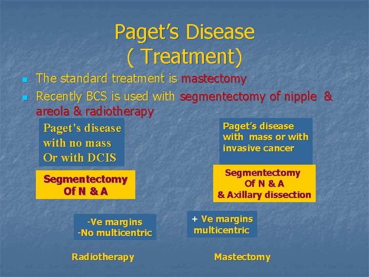 Paget’s Disease ( Treatment) n n The standard treatment is mastectomy Recently BCS is