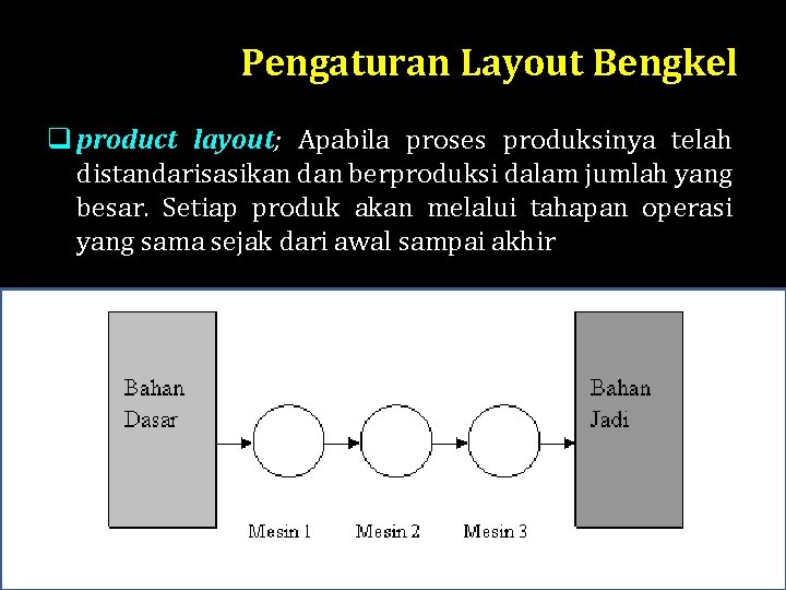 Pengaturan Layout Bengkel q product layout; Apabila proses produksinya telah distandarisasikan dan berproduksi dalam