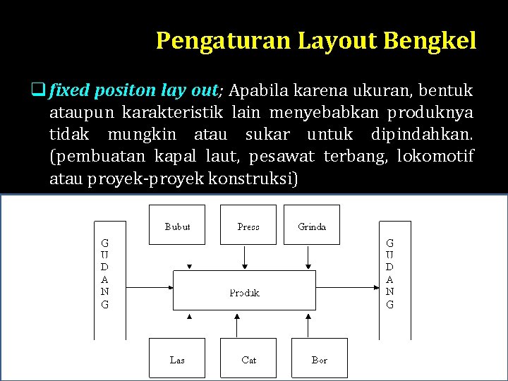 Pengaturan Layout Bengkel q fixed positon lay out; Apabila karena ukuran, bentuk ataupun karakteristik