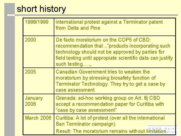  short history 1998/1999 international protest against a Terminator patent from Delta and Pine