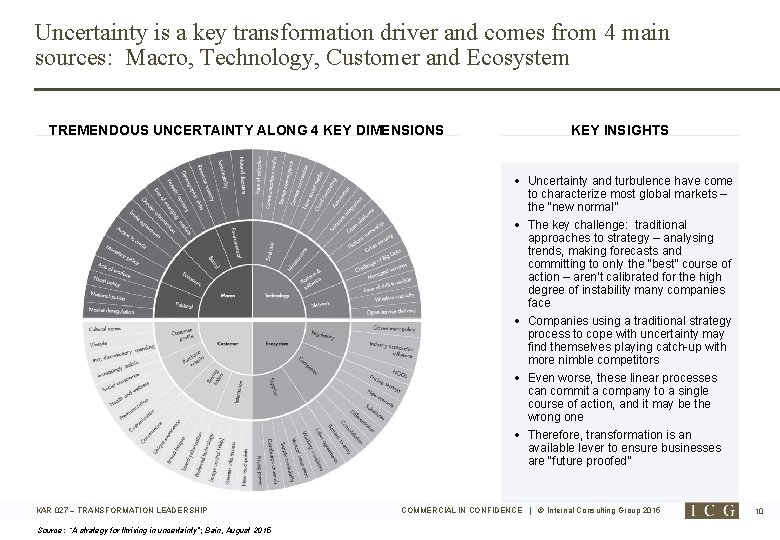 Uncertainty is a key transformation driver and comes from 4 main sources: Macro, Technology,