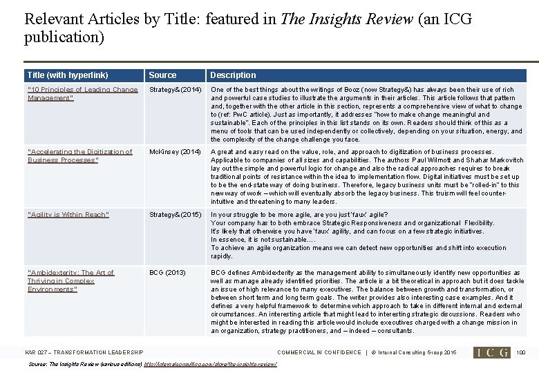 Relevant Articles by Title: featured in The Insights Review (an ICG publication) Title (with