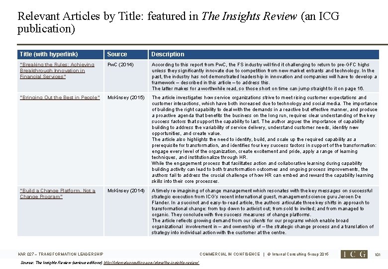 Relevant Articles by Title: featured in The Insights Review (an ICG publication) Title (with