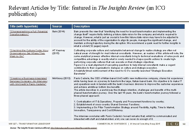 Relevant Articles by Title: featured in The Insights Review (an ICG publication) Title (with