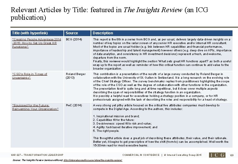 Relevant Articles by Title: featured in The Insights Review (an ICG publication) Title (with