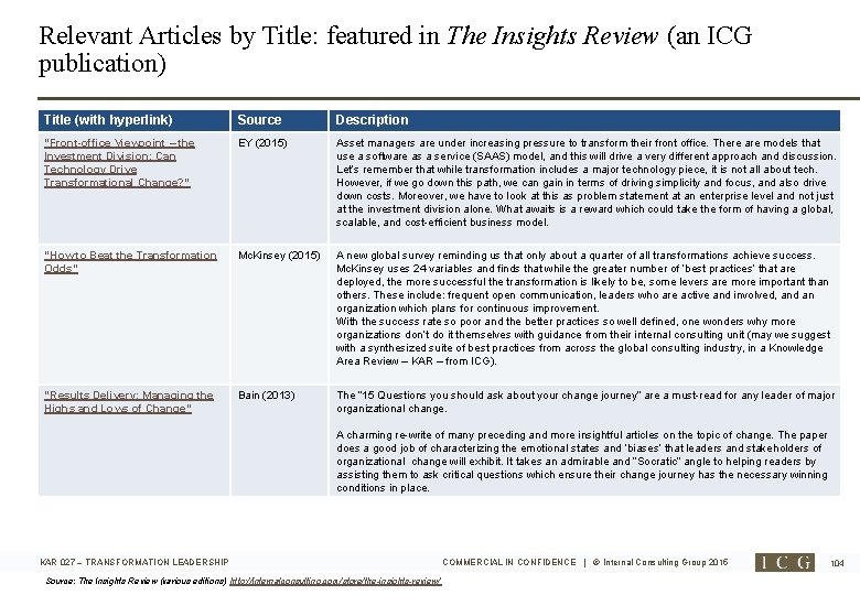 Relevant Articles by Title: featured in The Insights Review (an ICG publication) Title (with