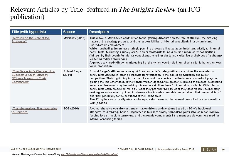 Relevant Articles by Title: featured in The Insights Review (an ICG publication) Title (with