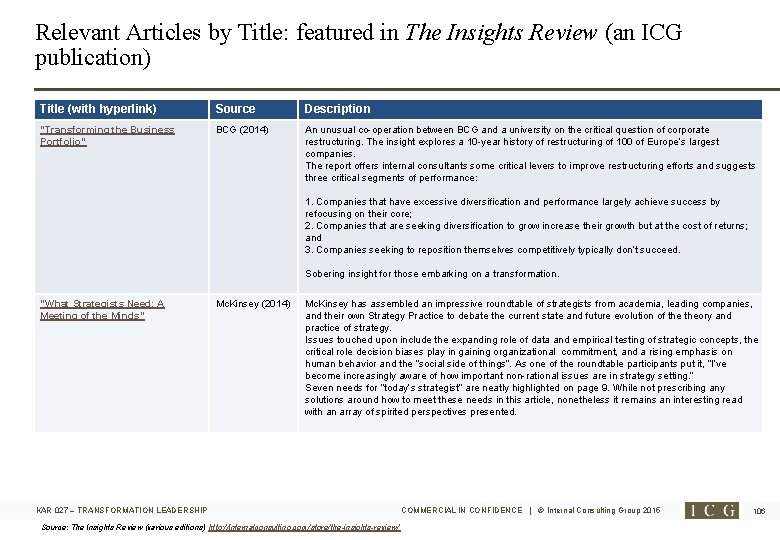 Relevant Articles by Title: featured in The Insights Review (an ICG publication) Title (with