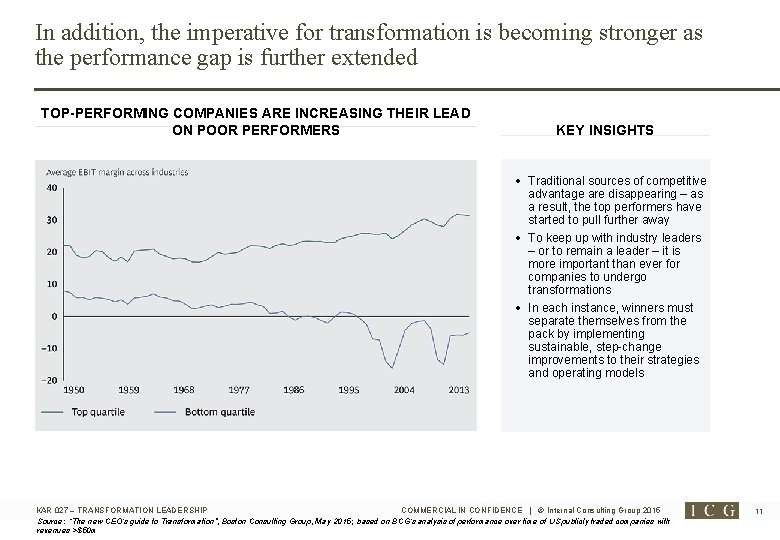 In addition, the imperative for transformation is becoming stronger as the performance gap is