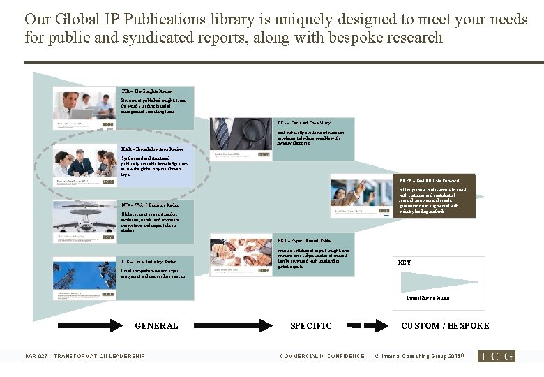 Our Global IP Publications library is uniquely designed to meet your needs for public