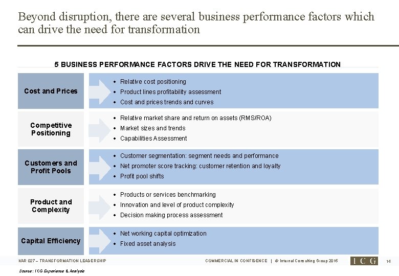 Beyond disruption, there are several business performance factors which can drive the need for