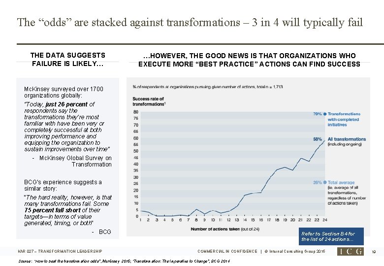 The “odds” are stacked against transformations – 3 in 4 will typically fail THE