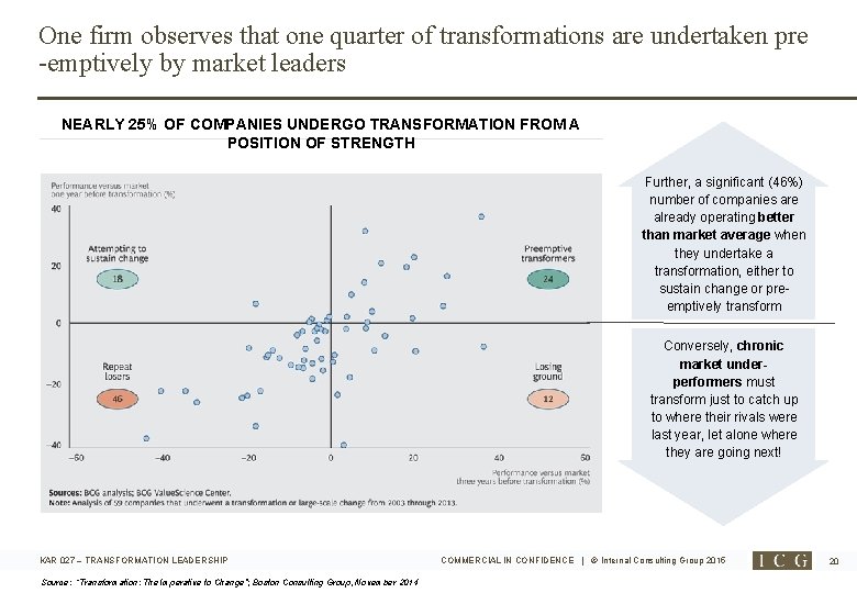 One firm observes that one quarter of transformations are undertaken pre -emptively by market