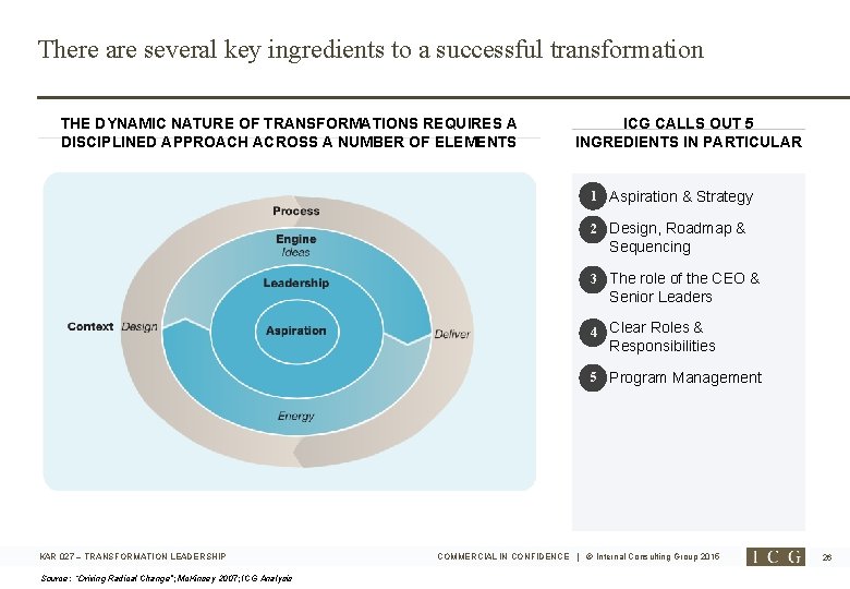There are several key ingredients to a successful transformation THE DYNAMIC NATURE OF TRANSFORMATIONS