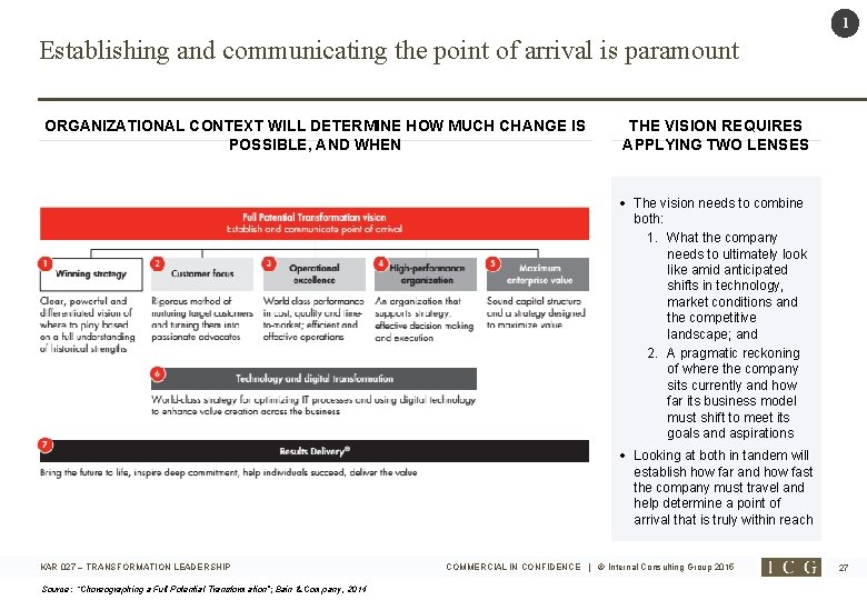 1 Establishing and communicating the point of arrival is paramount ORGANIZATIONAL CONTEXT WILL DETERMINE