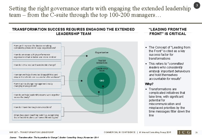 Setting the right governance starts with engaging the extended leadership team – from the