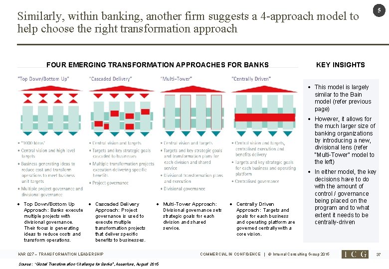 5 Similarly, within banking, another firm suggests a 4 -approach model to help choose