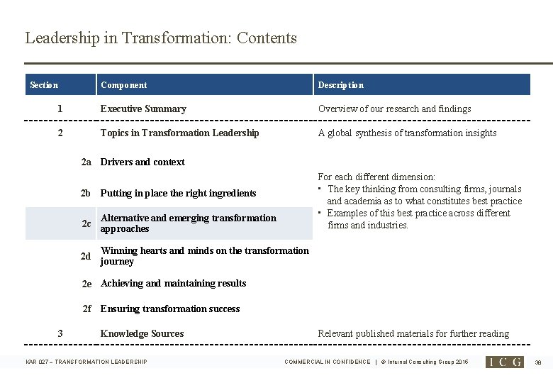 Leadership in Transformation: Contents Section Component Description 1 Executive Summary Overview of our research