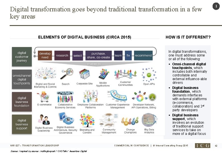 Digital transformation goes beyond traditional transformation in a few key areas ELEMENTS OF DIGITAL