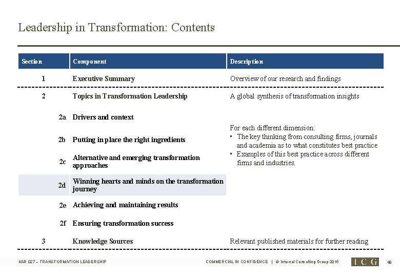 Leadership in Transformation: Contents Section Component Description 1 Executive Summary Overview of our research